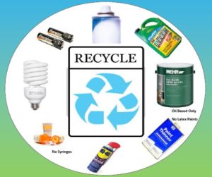 Cover photo for October 2019 Hazardous Waste Recycling Day